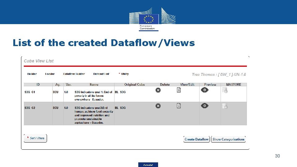 List of the created Dataflow/Views 30 Eurostat 