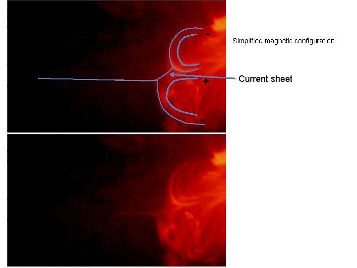 - + - Simplified magnetic configuration Current sheet 