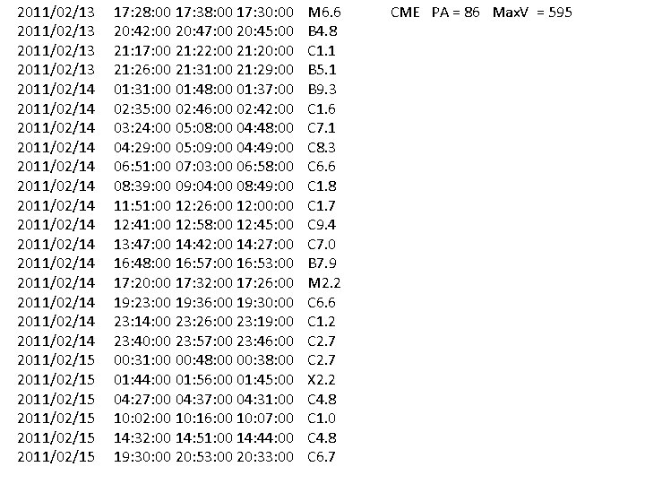 2011/02/13 2011/02/14 2011/02/14 2011/02/14 2011/02/14 2011/02/15 2011/02/15 17: 28: 00 17: 30: 00 20: