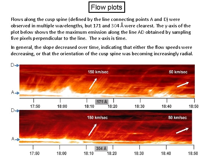 Flow plots Flows along the cusp spine (defined by the line connecting points A