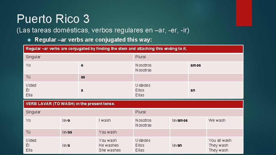 Puerto Rico 3 (Las tareas domésticas, verbos regulares en –ar, -er, -ir) Regular –ar