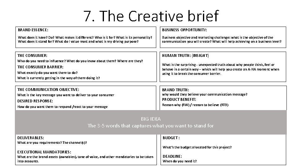 7. The Creative brief BRAND ESSENCE: BUSINESS OPPORTUNITY: What does it have? Do? What