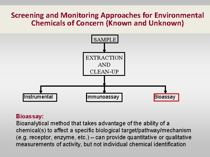 Screening and Monitoring Approaches for Environmental Chemicals of Concern (Known and Unknown) SAMPLE EXTRACTION