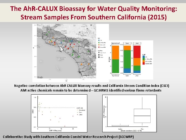The Ah. R-CALUX Bioassay for Water Quality Monitoring: Stream Samples From Southern California (2015)