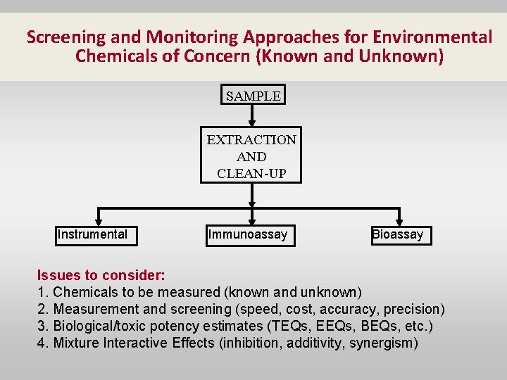Screening and Monitoring Approaches for Environmental Chemicals of Concern (Known and Unknown) SAMPLE EXTRACTION