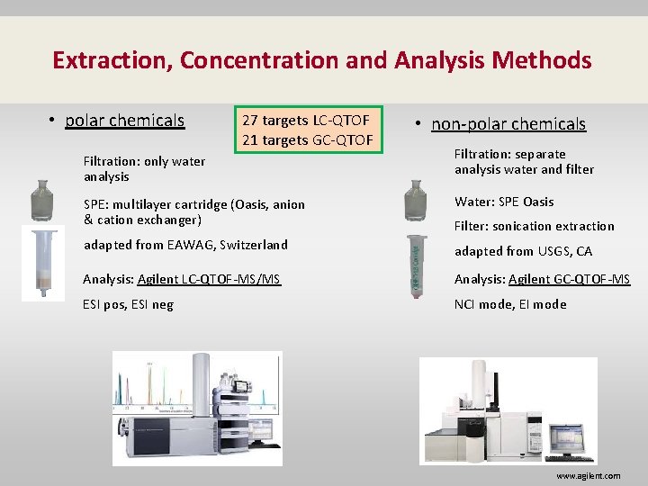 Extraction, Concentration and Analysis Methods • polar chemicals 27 targets LC-QTOF 21 targets GC-QTOF