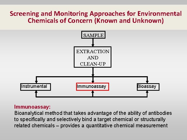 Screening and Monitoring Approaches for Environmental Chemicals of Concern (Known and Unknown) SAMPLE EXTRACTION