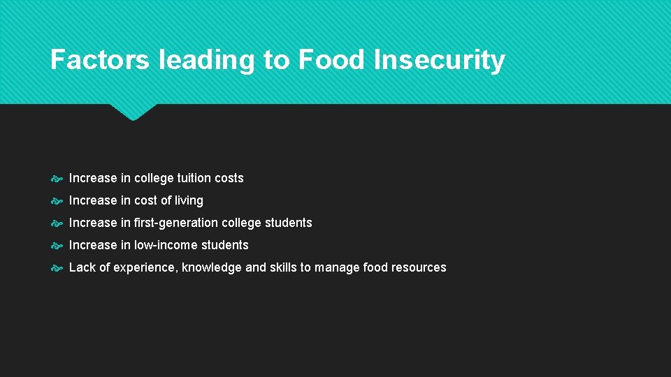 Factors leading to Food Insecurity Increase in college tuition costs Increase in cost of