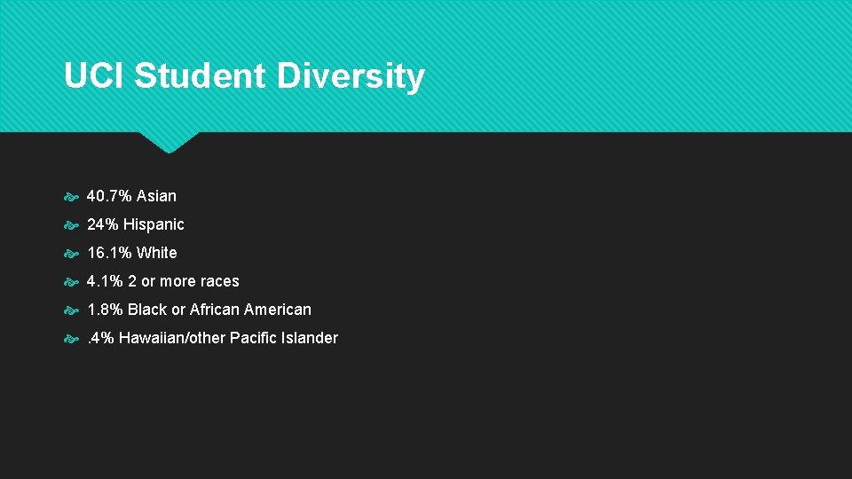UCI Student Diversity 40. 7% Asian 24% Hispanic 16. 1% White 4. 1% 2