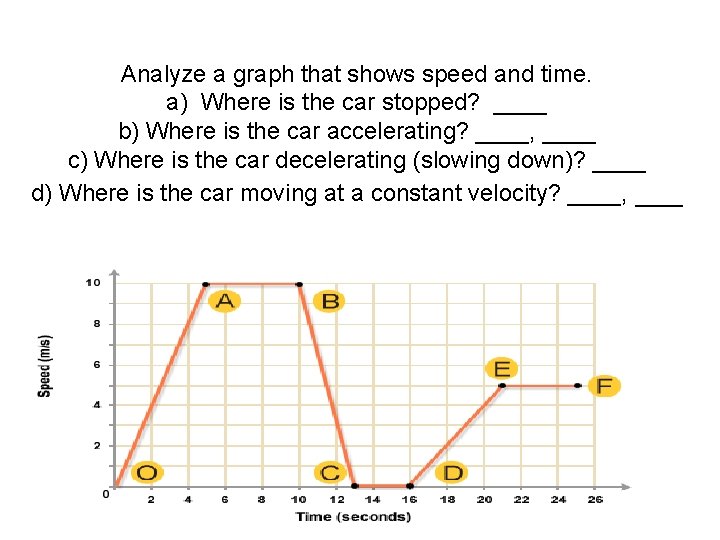 Analyze a graph that shows speed and time. a) Where is the car stopped? Analyze a graph that shows speed and time. a) Where is the car stopped?