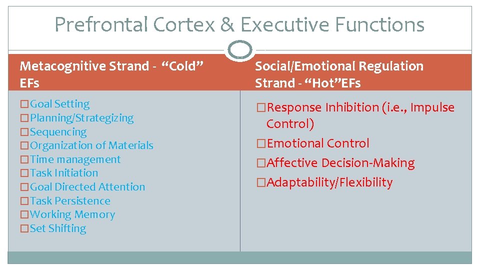 Prefrontal Cortex & Executive Functions Metacognitive Strand - “Cold” EFs Social/Emotional Regulation Strand -