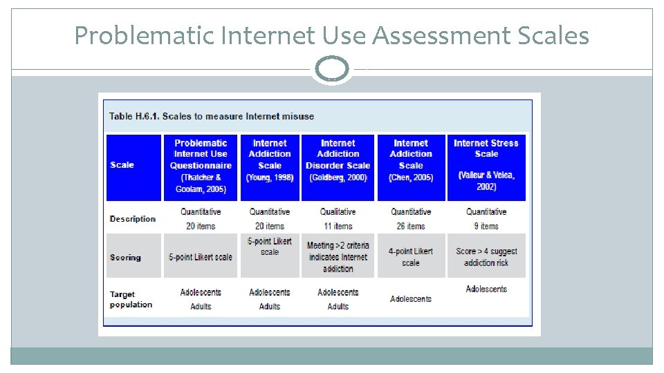 Problematic Internet Use Assessment Scales 