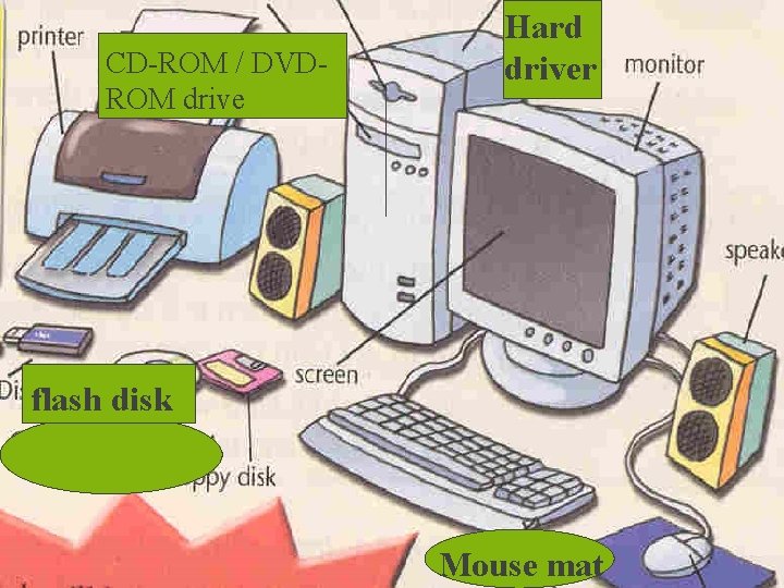 CD-ROM / DVDROM drive Hard driver flash disk Mouse mat 