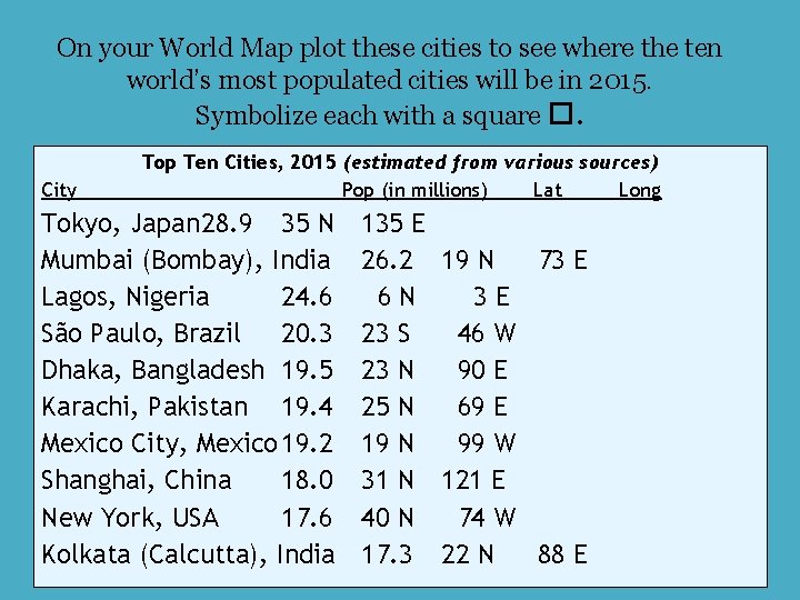 On your World Map plot these cities to see where the ten world’s most