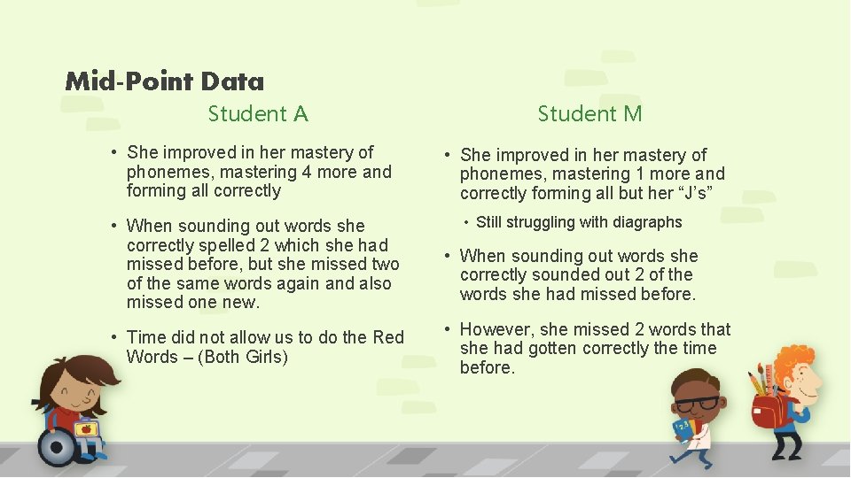 Mid-Point Data Student A • She improved in her mastery of phonemes, mastering 4