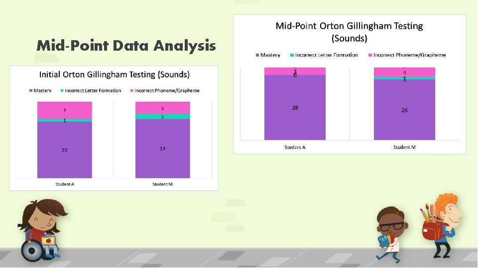 Mid-Point Data Analysis 