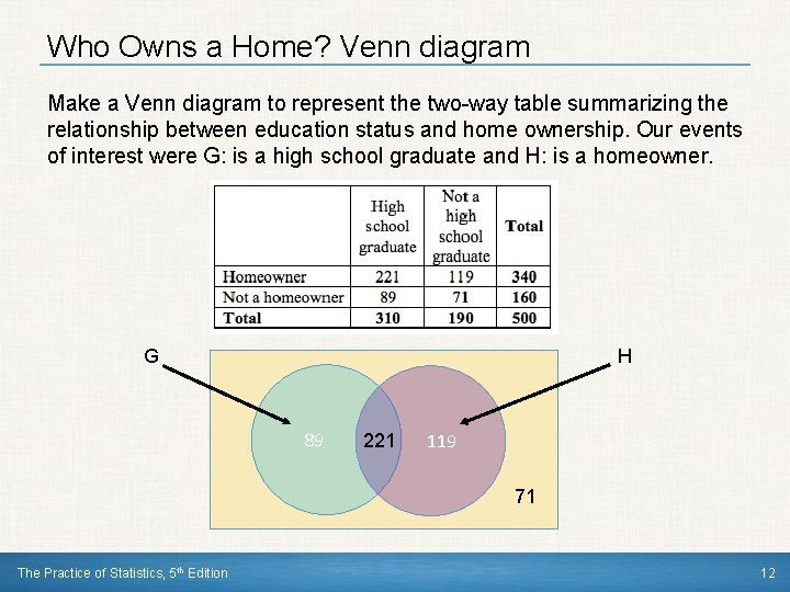 Who Owns a Home? Venn diagram Make a Venn diagram to represent the two-way Who Owns a Home? Venn diagram Make a Venn diagram to represent the two-way