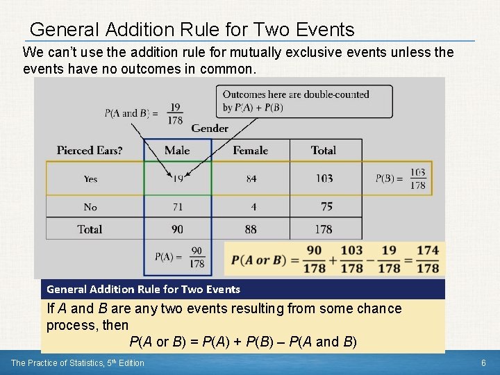 General Addition Rule for Two Events We can’t use the addition rule for mutually General Addition Rule for Two Events We can’t use the addition rule for mutually