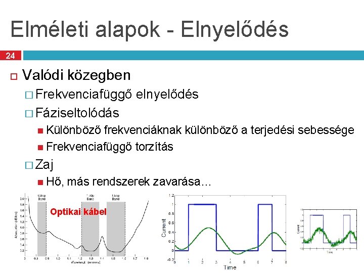 Elméleti alapok - Elnyelődés 24 Valódi közegben � Frekvenciafüggő elnyelődés � Fáziseltolódás Különböző frekvenciáknak