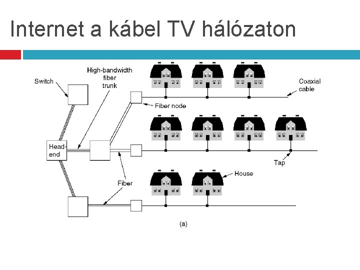 Internet a kábel TV hálózaton 