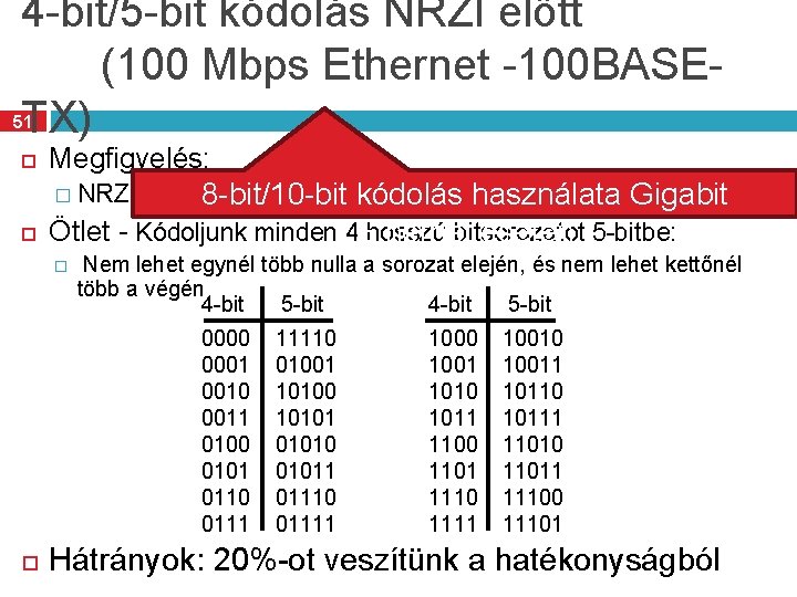 4 -bit/5 -bit kódolás NRZI előtt (100 Mbps Ethernet -100 BASE 51 TX) Megfigyelés: