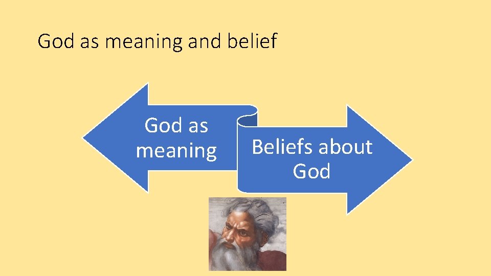 God as meaning and belief God as meaning Beliefs about God 