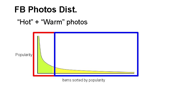 FB Photos Dist. “Hot” + “Warm” photos Popularity Items sorted by popularity 