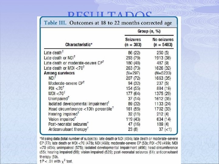 RESULTADOS 