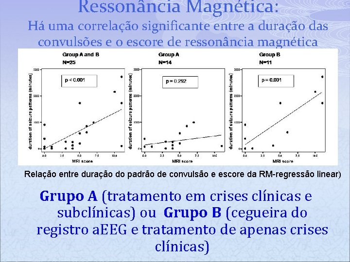 Ressonância Magnética: Há uma correlação significante entre a duração das convulsões e o escore