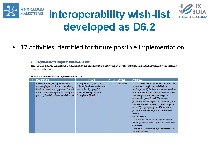 Interoperability wish-list developed as D 6. 2 • 17 activities identified for future possible