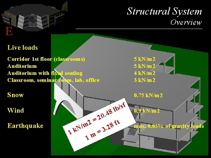 Structural System Picture Overview E Live loads Corridor 1 st floor (classrooms) Auditorium with