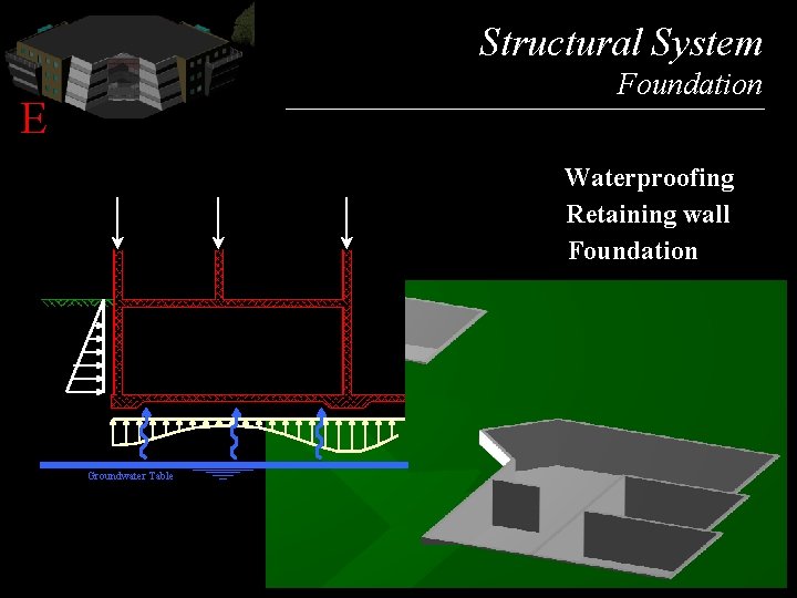 Picture E Structural System Foundation Waterproofing Retaining wall Foundation Groundwater Table 