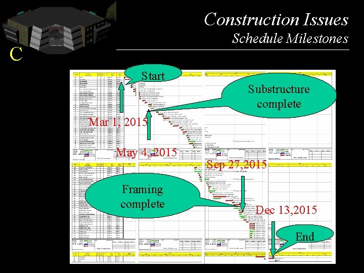 Construction Issues Picture Schedule Milestones C Start Substructure complete Mar 1, 2015 May 4,