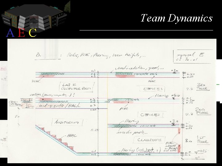 Team Dynamics AEC Case 1: Floor heights iteration C E A 
