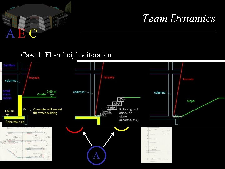 Team Dynamics AEC Case 1: Floor heights iteration C E A 