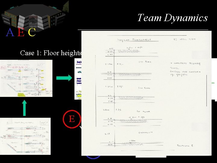 Team Dynamics AEC Case 1: Floor heights iteration C E A 