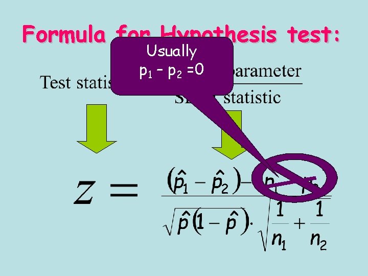 Formula for Hypothesis test: Usually p 1 – p 2 =0 Formula for Hypothesis test: Usually p 1 – p 2 =0