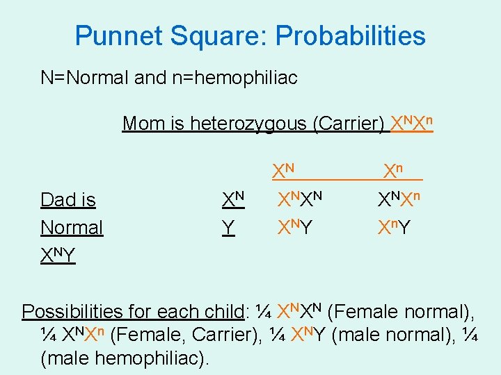 Punnet Square: Probabilities N=Normal and n=hemophiliac Mom is heterozygous (Carrier) XNXn Dad is Normal