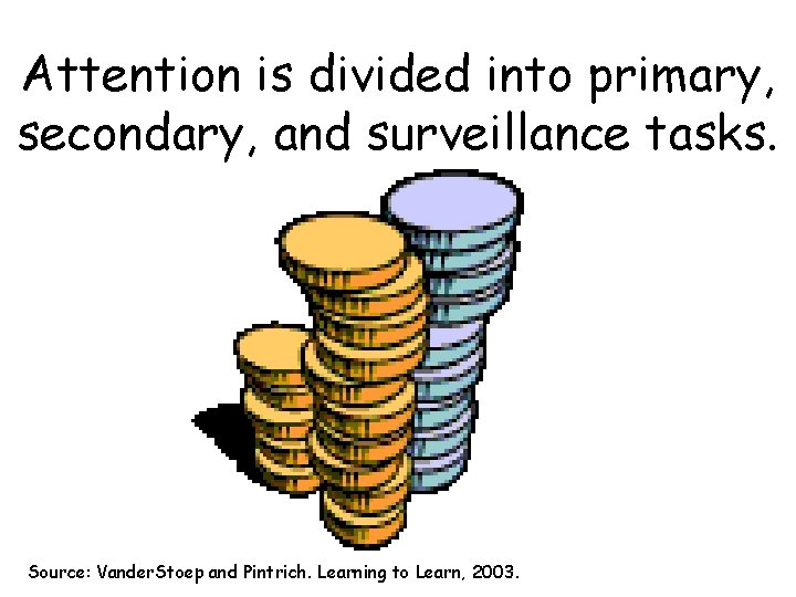 Attention is divided into primary, secondary, and surveillance tasks. Source: Vander. Stoep and Pintrich.