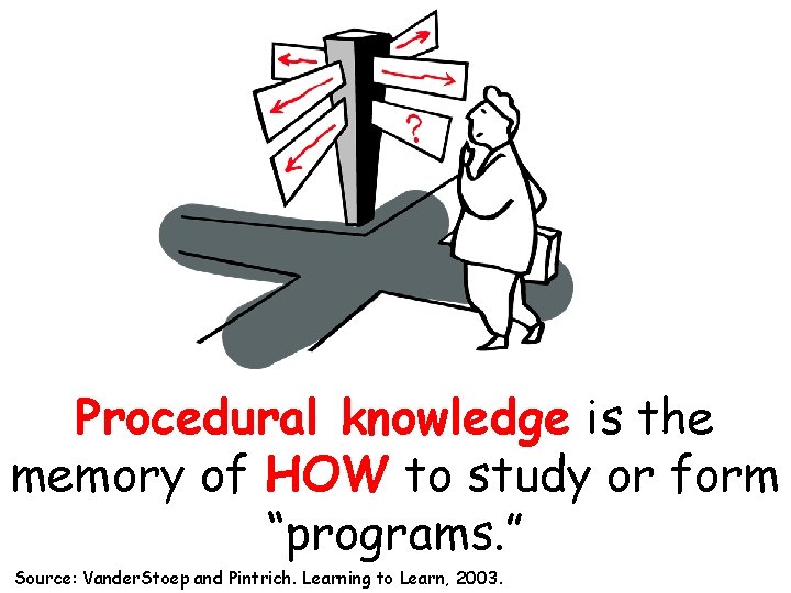 Procedural knowledge is the memory of HOW to study or form “programs. ” Source: