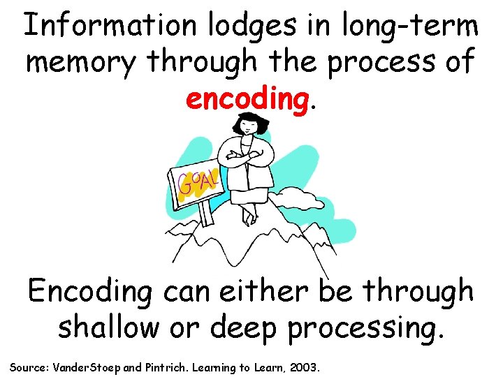 Information lodges in long-term memory through the process of encoding. Encoding can either be