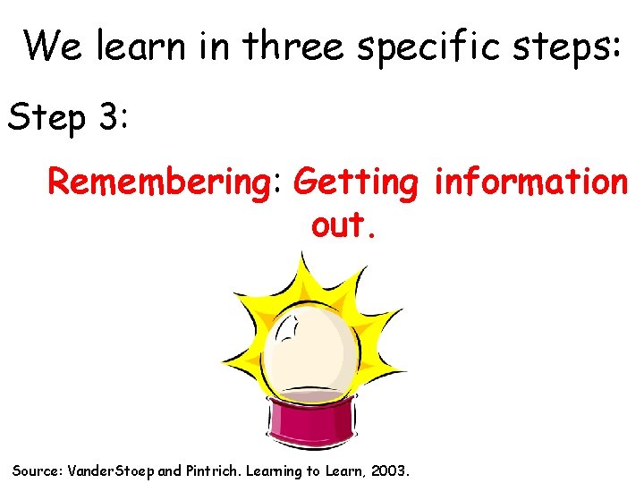 We learn in three specific steps: Step 3: Remembering: Getting information out. Source: Vander.