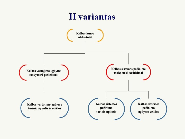 II variantas 