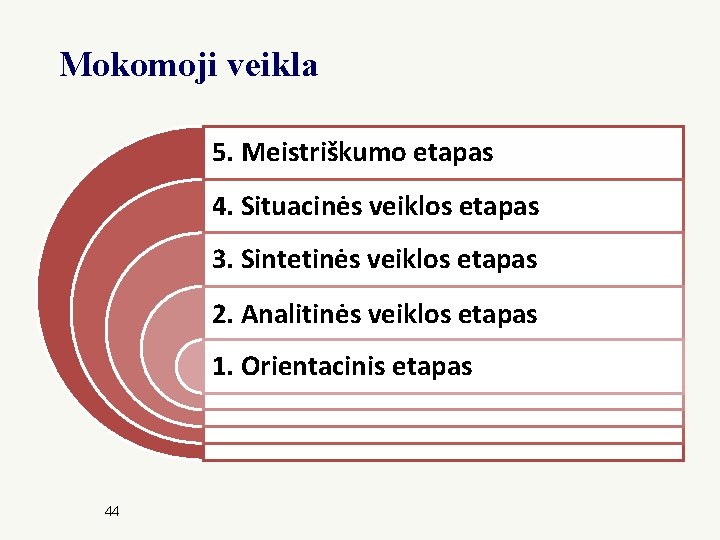 Mokomoji veikla 5. Meistriškumo etapas 4. Situacinės veiklos etapas 3. Sintetinės veiklos etapas 2.