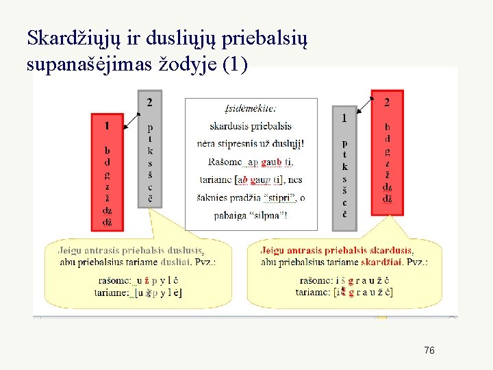 Skardžiųjų ir dusliųjų priebalsių supanašėjimas žodyje (1) 76 