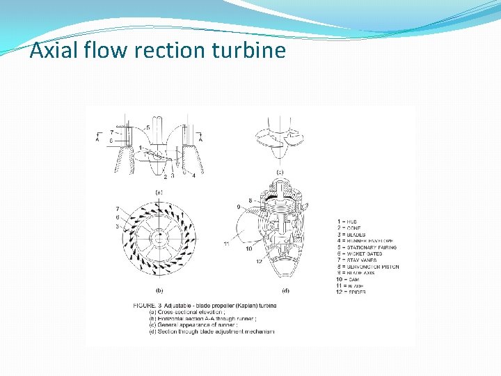 Axial flow rection turbine 