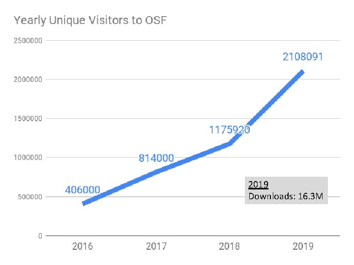 2019 Downloads: 16. 3 M 