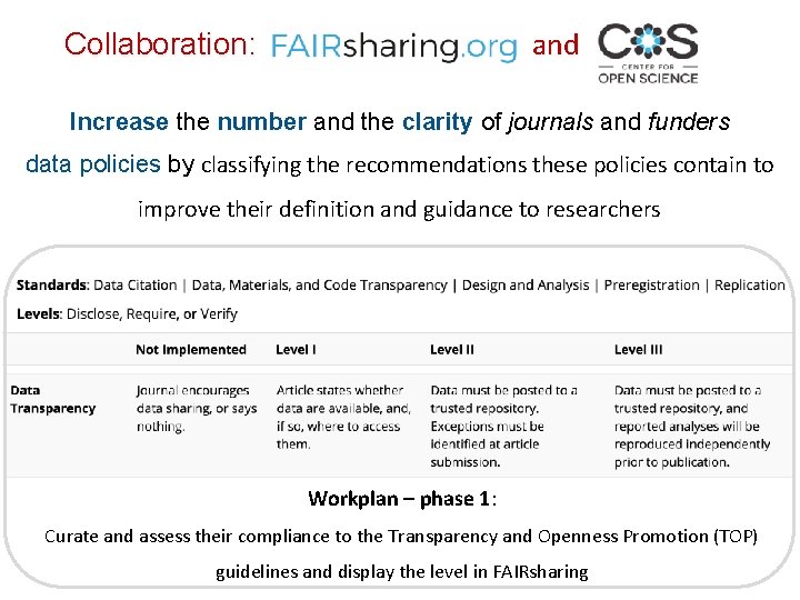 and Collaboration: Increase the number and the clarity of journals and funders data policies
