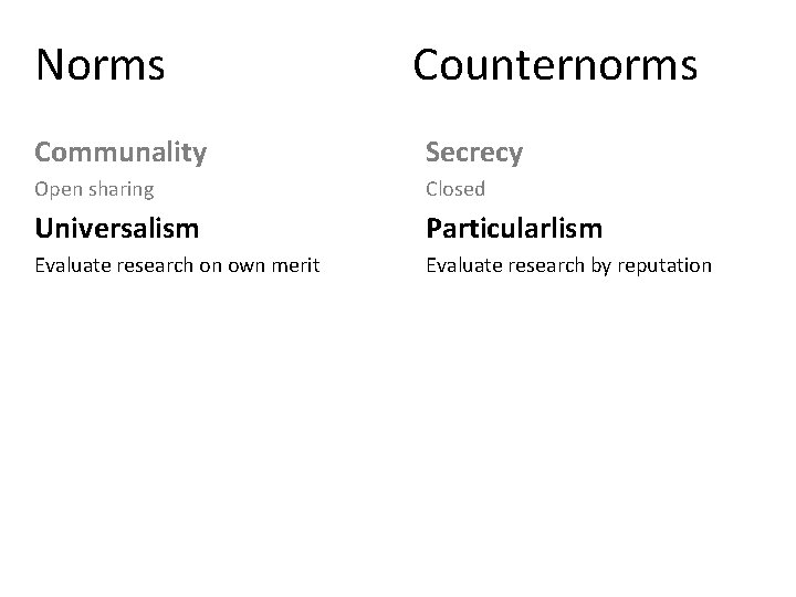 Norms Counternorms Communality Secrecy Open sharing Closed Universalism Particularlism Evaluate research on own merit