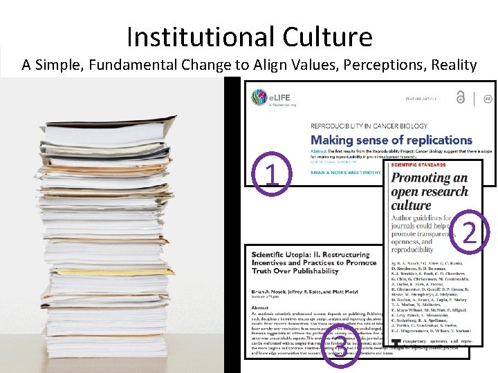 Institutional Culture A Simple, Fundamental Change to Align Values, Perceptions, Reality 1 2 3